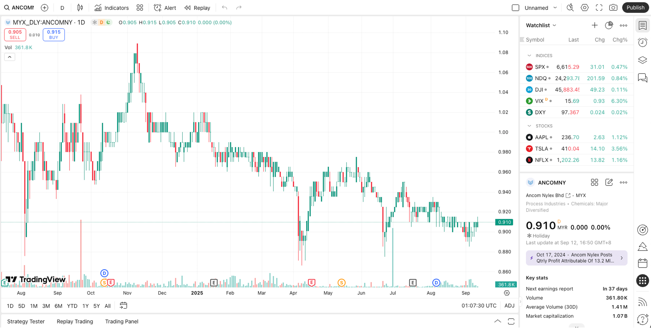 Ancom Nylex TradingView Snapshot