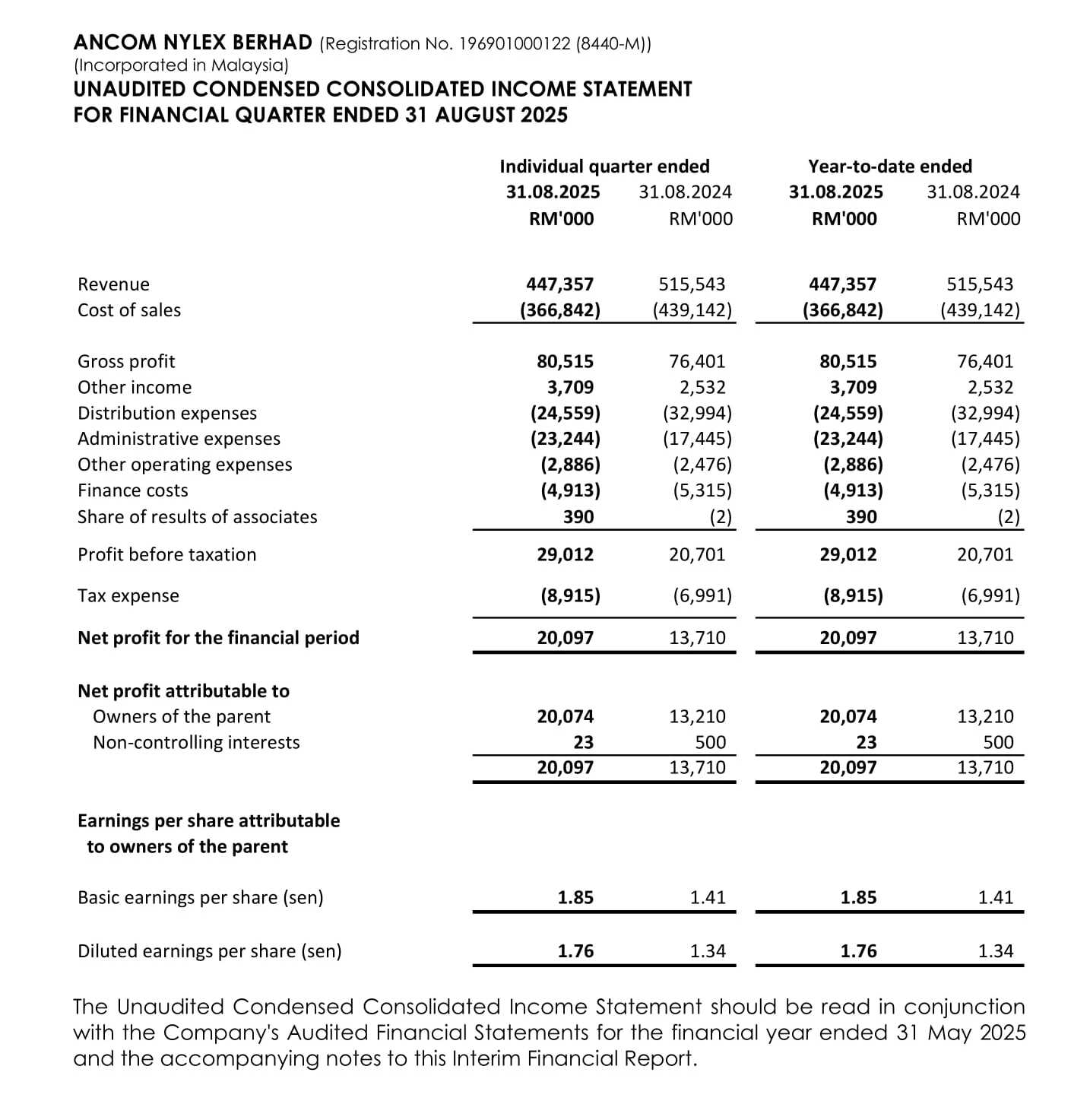 Cash Flow Statement